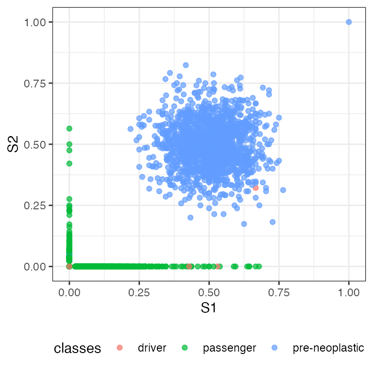 The VAF marginal distribution S1 vs S2 labelled by mutation class.