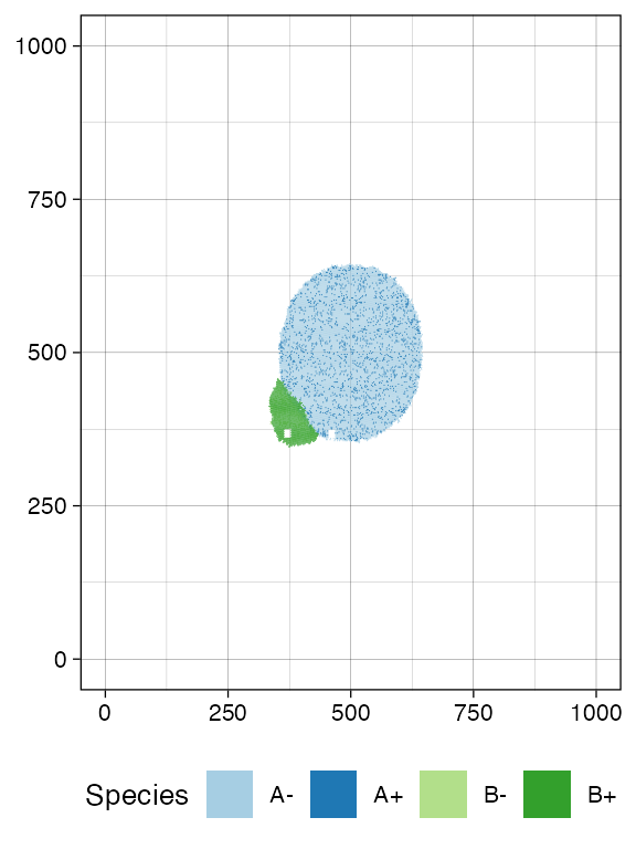 The tissue plot of the above tumour grown according the border-driven growth model.