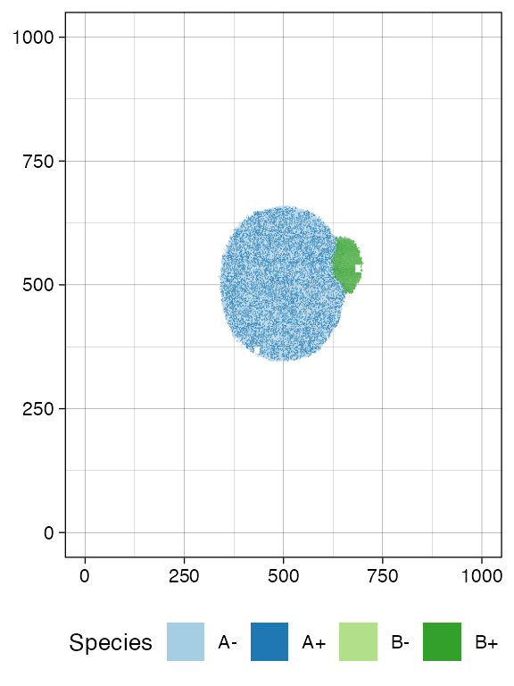 The tissue plot of a tumour grown according the uniform growth model.