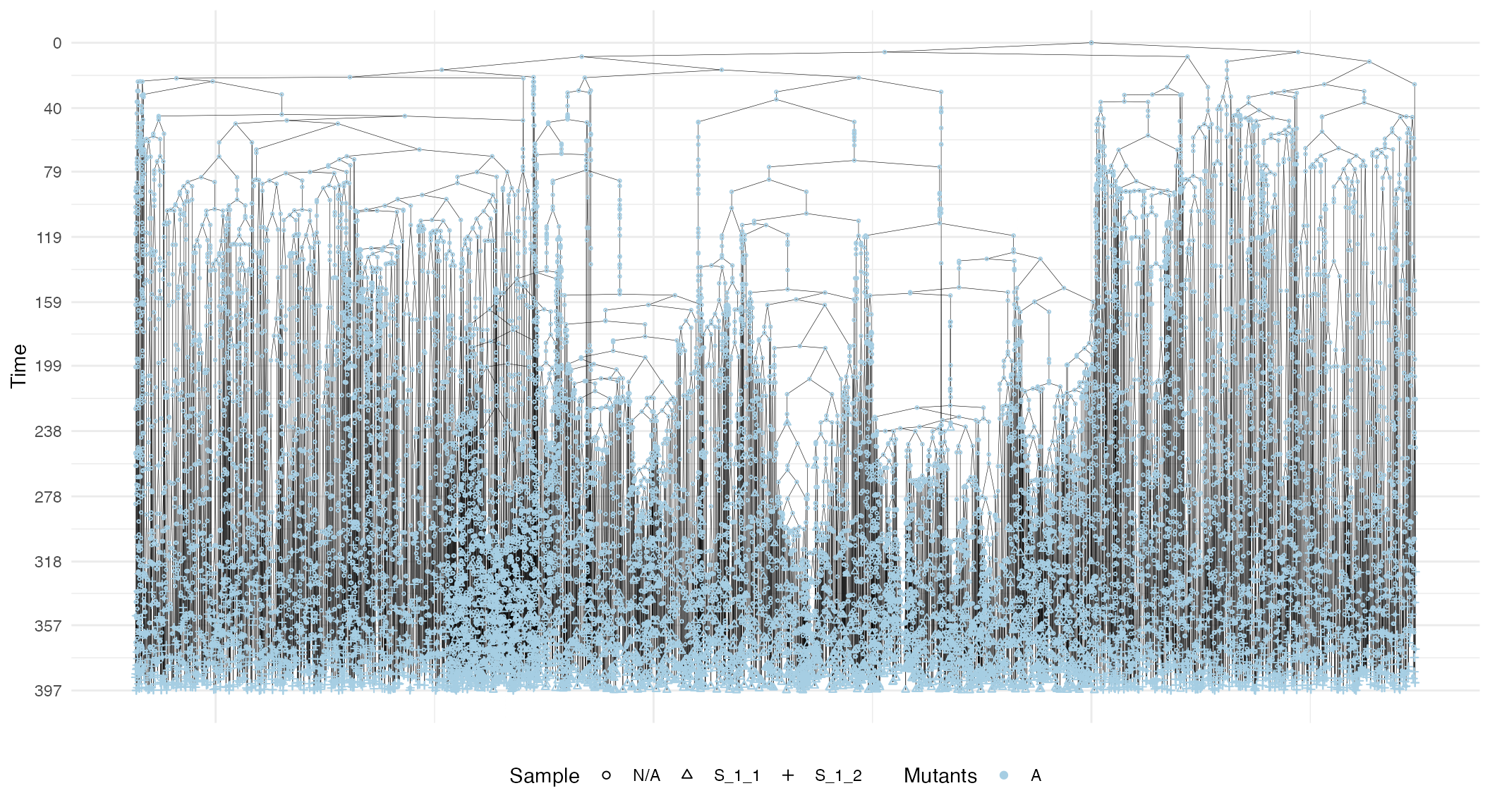 The samples forest of S_1_1 and S_1_2.