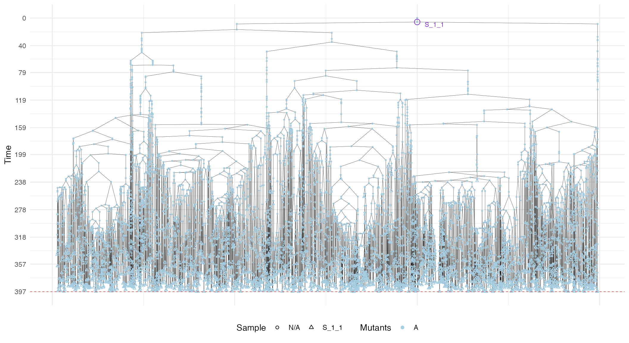 The annotated sub-forest of the sample S_1_1.