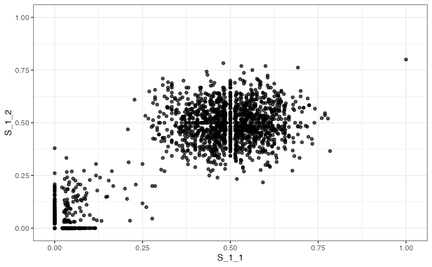 The VAF marginal distribution S_1_1 vs S_1_2.