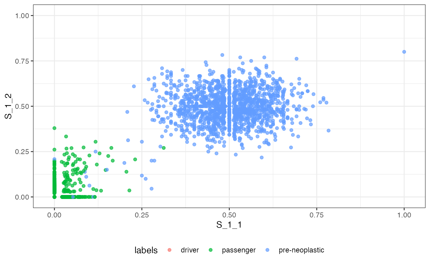The VAF marginal distribution S_1_1 vs S_1_2 labelled by mutation class.