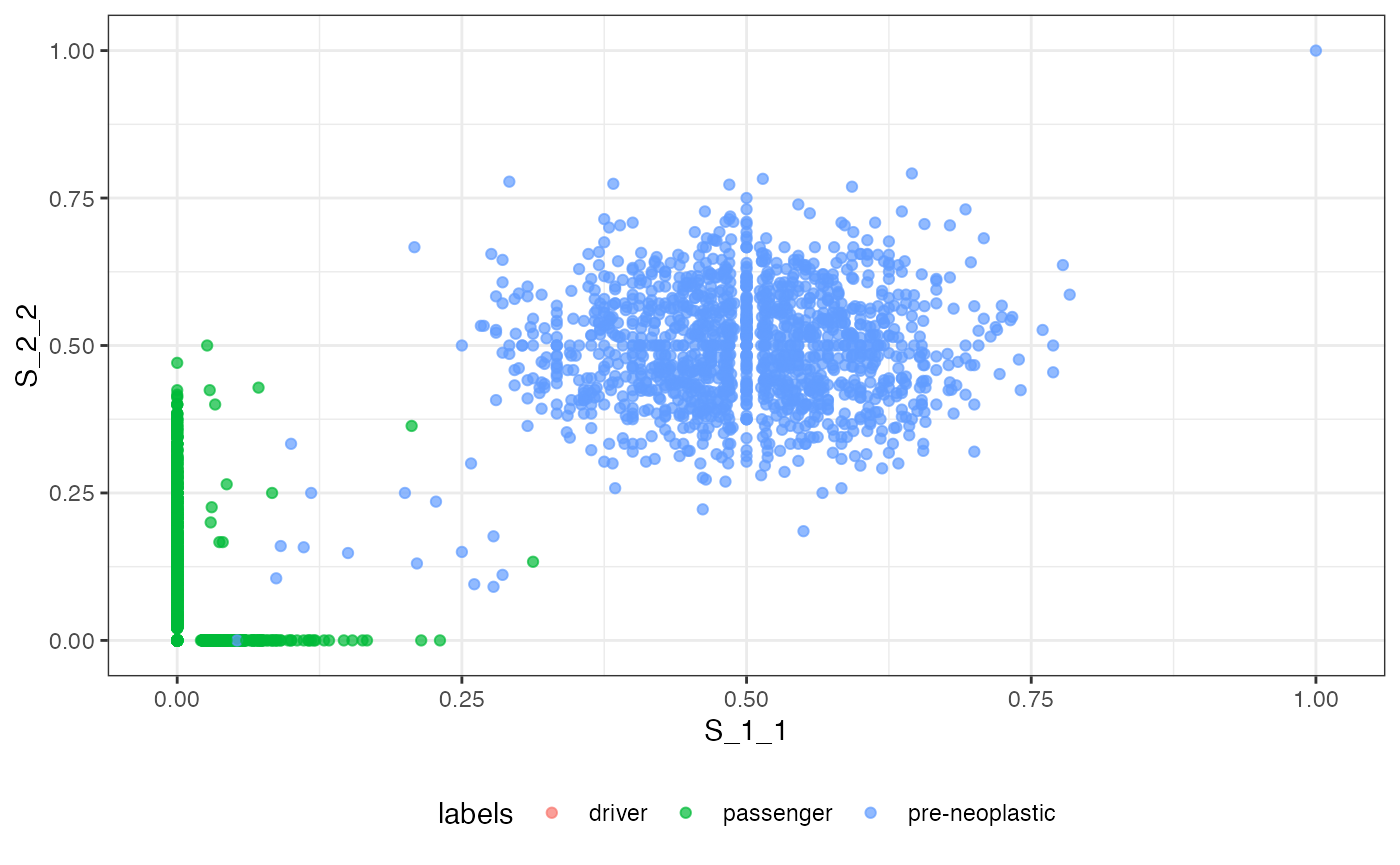 The VAF marginal distribution S_1_1 vs S_2_2 labelled by mutation class.