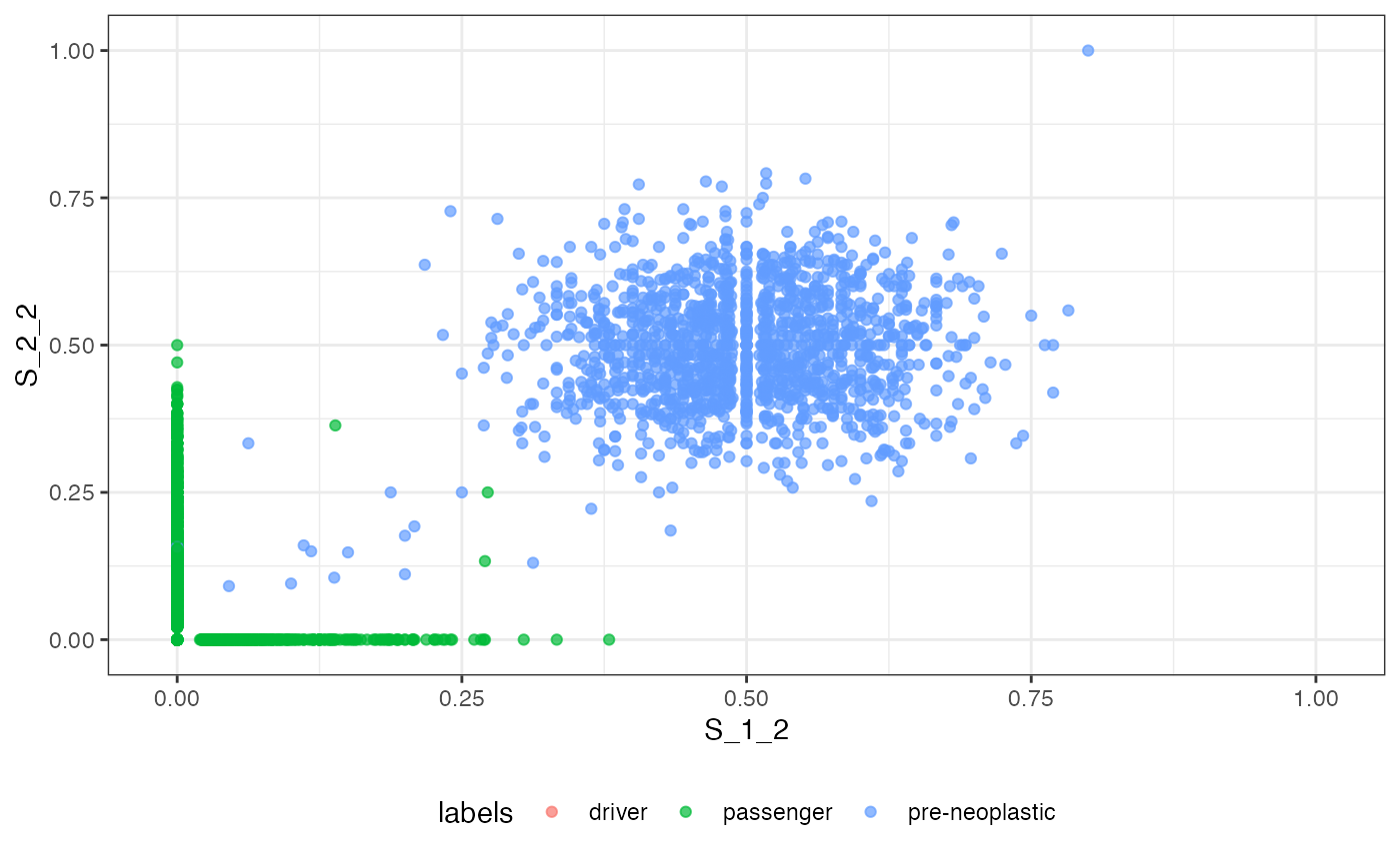 The VAF marginal distribution S_1_2 vs S_2_2 labelled by mutation class.