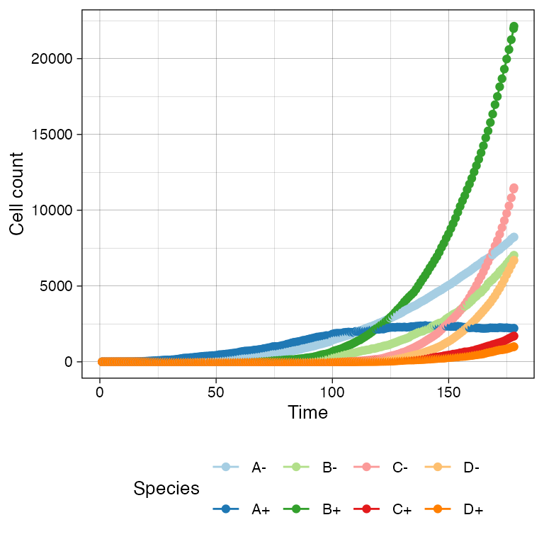 A more accurate time-series plot. The count sampling time is configurable.
