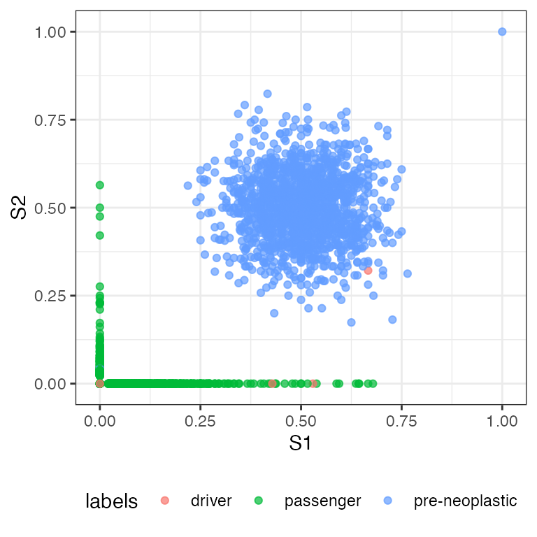 The VAF marginal distribution S1 vs S2 labelled by mutation class.