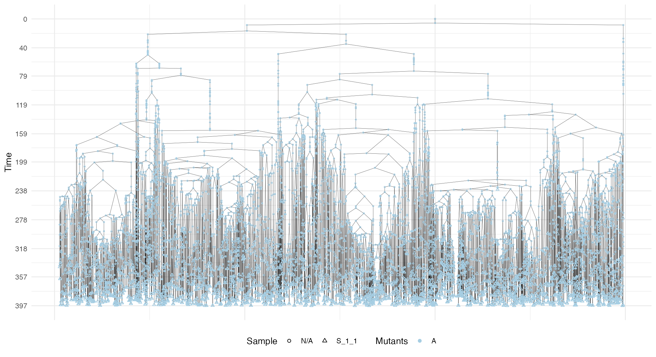 The sub-forest of sample S_1_1.