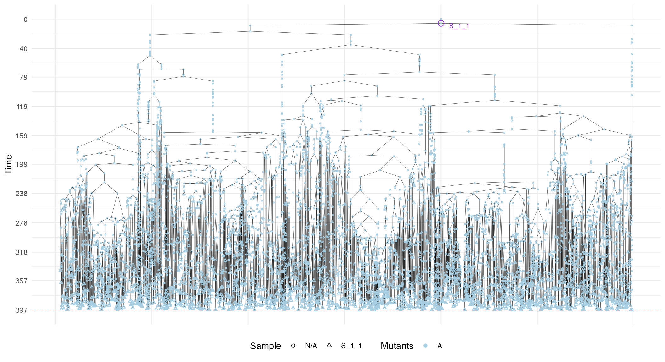 The annotated sub-forest of the sample S_1_1.