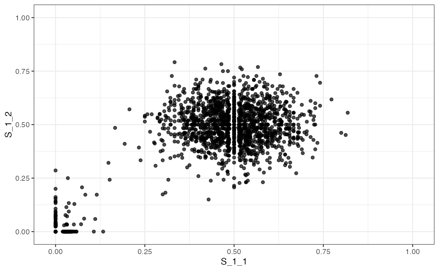 The VAF marginal distribution S_1_1 vs S_1_2.