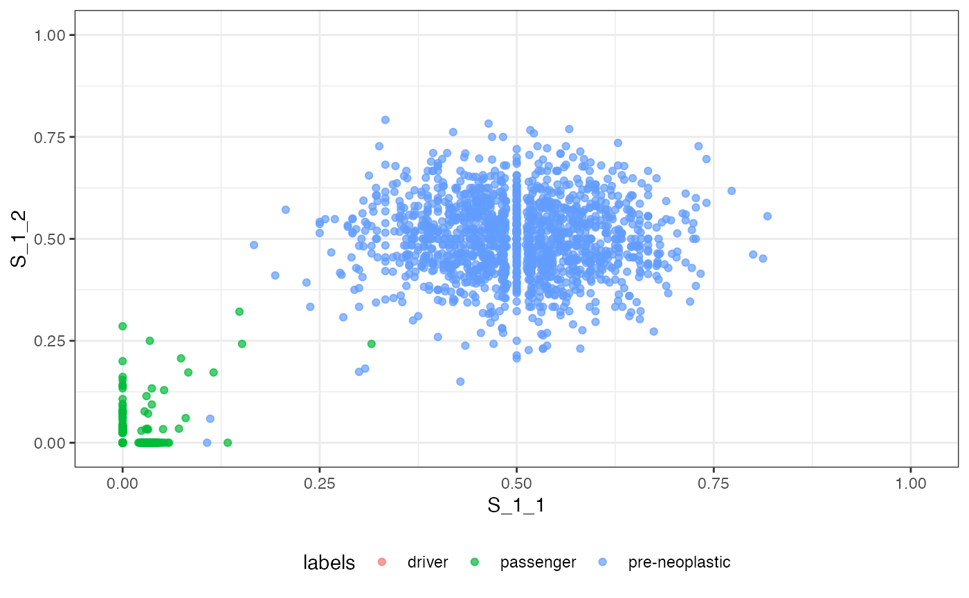 The VAF marginal distribution S_1_1 vs S_1_2 labelled by mutation class.