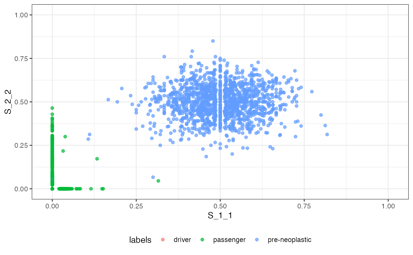 The VAF marginal distribution S_1_1 vs S_2_2 labelled by mutation class.