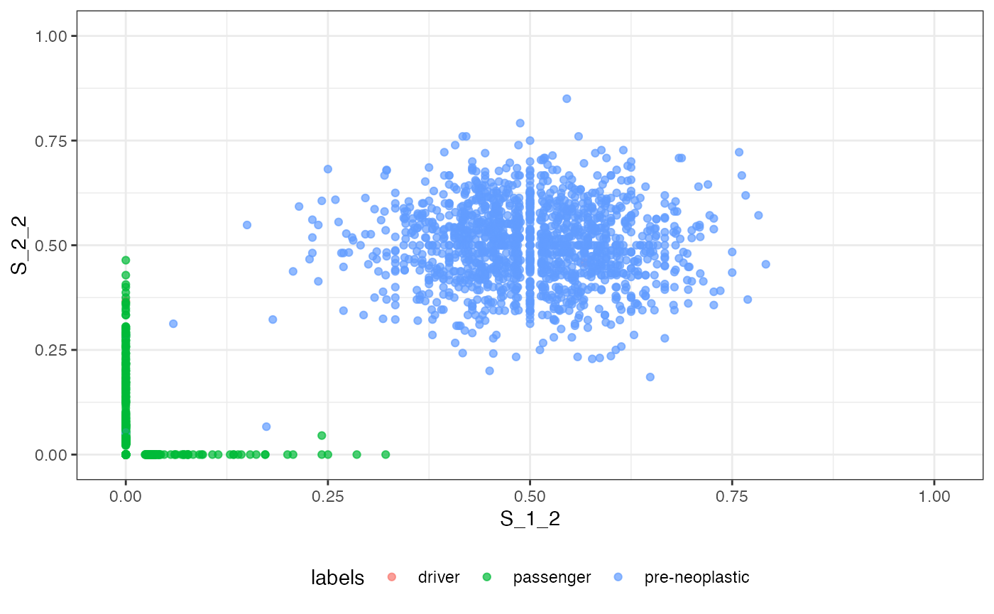 The VAF marginal distribution S_1_2 vs S_2_2 labelled by mutation class.