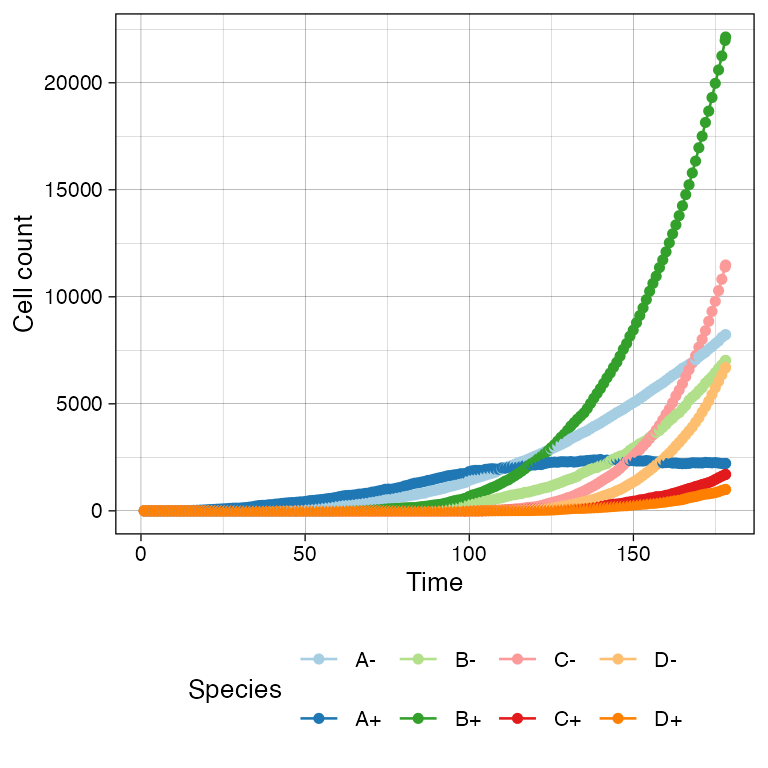 A more accurate time-series plot. The count sampling time is configurable.