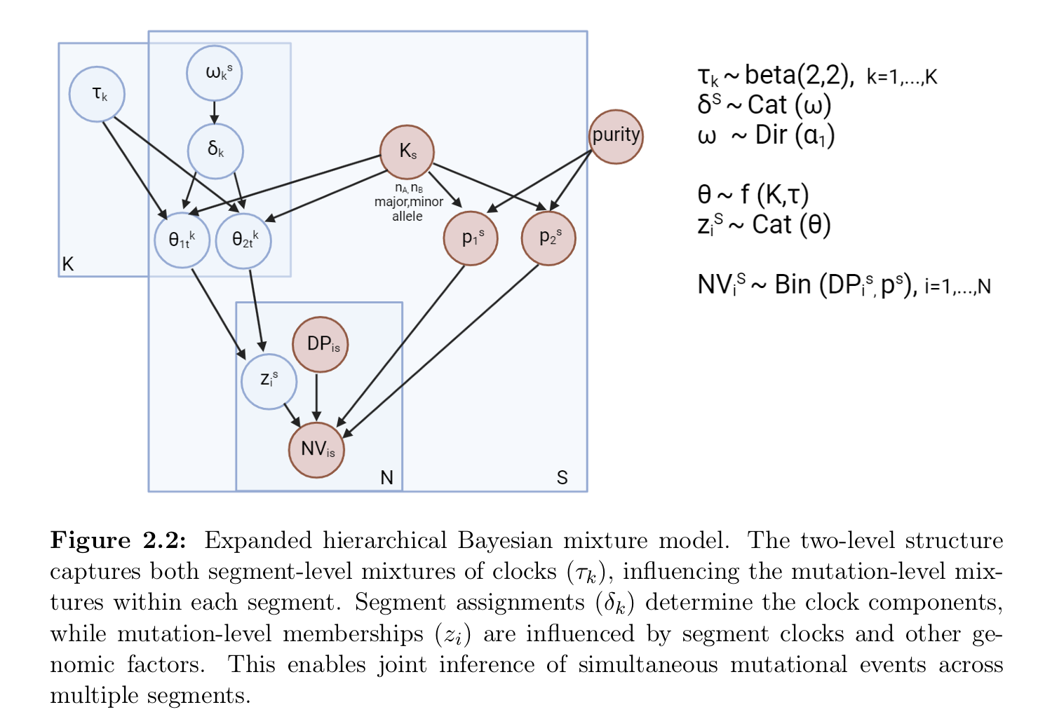 Overview timing problem